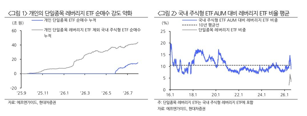 본문 이미지 - (현대차증권 제공)