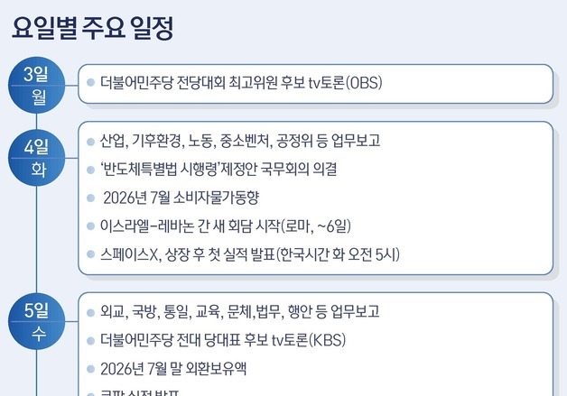 [그래픽] 요일별 주요일정(3~8일)