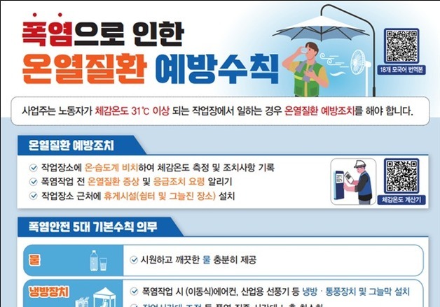 폭염 중대본 2단계 격상…노동부, 폭염 및 질식위험 대응 강화