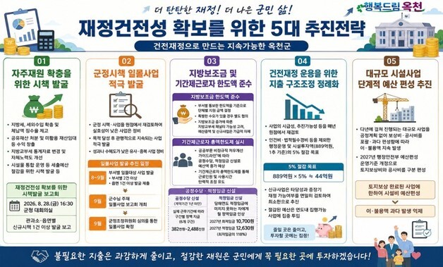 옥천군, 내년도 예산편성 고강도 구조조정…"재정 건전성 확보"