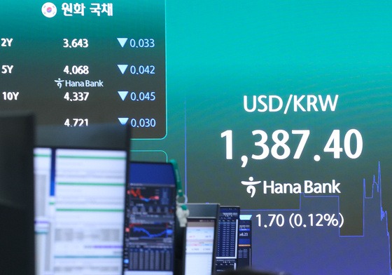 1380원대로 내려간 환율