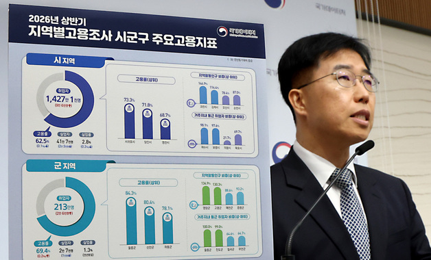 국가데이터처, 20일부터 지역별고용조사…23만 2000가구 대상