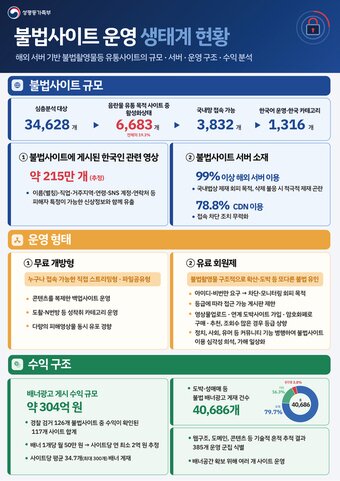 본문 이미지 - (성평등부 제공)