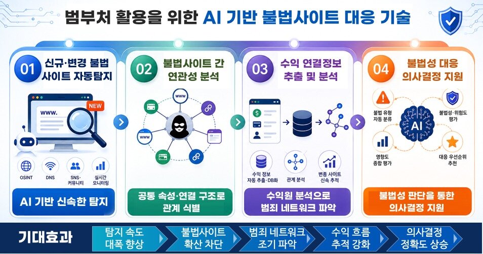 본문 이미지 - (성평등부 제공)