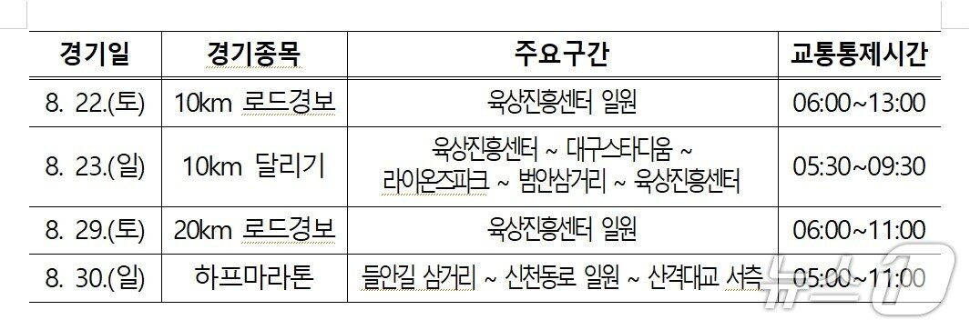 본문 이미지 - 대구시 제공. 재판매 및 DB 금지/뉴스1