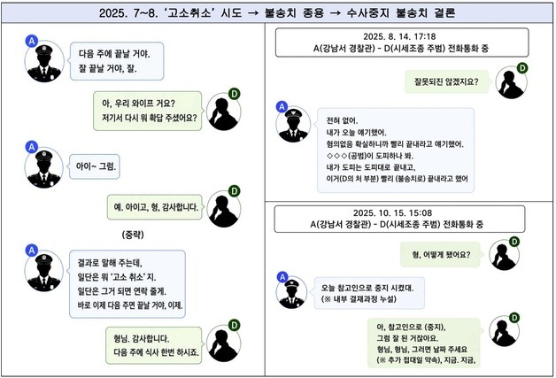 "형님 감사합니다"…양정원 사건 무마 대가 룸살롱 접대 경찰 기소(종합)
