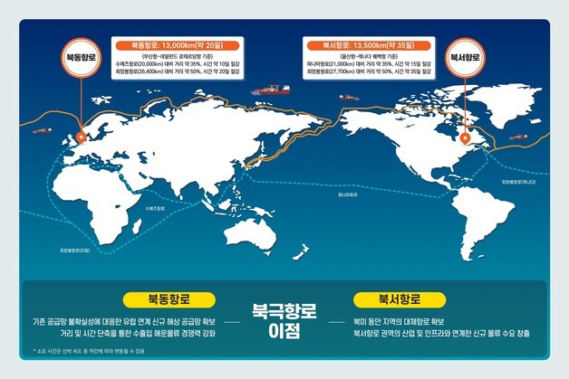 10년 만에 다시 북극항로…22일 컨테이너선 첫 시범운항, 부산항 출발