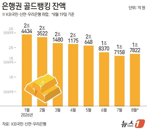 본문 이미지 - ⓒ 뉴스1 김지영 디자이너