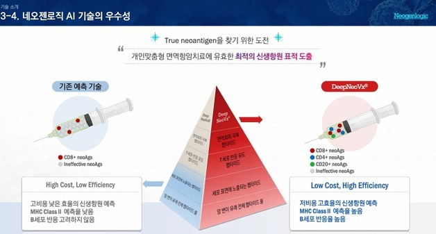 How AI is Revolutionizing Custom Cancer Vaccines: Insights from Neogen Logic's 2027 IND Plans