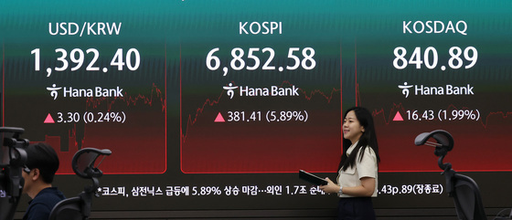'역대급 주주환원' SK하닉 12.7% 급등…코스피 6800선 탈환[시황종합]