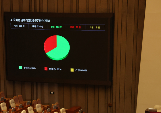 '패스트트랙 단축법' 본회의 통과
