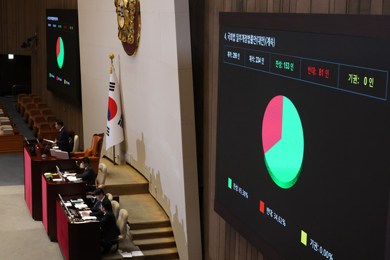국민의힘 반대 속 통과되는 국회법 개정안