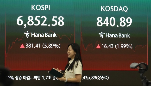 코스피, 5%대 상승 마감