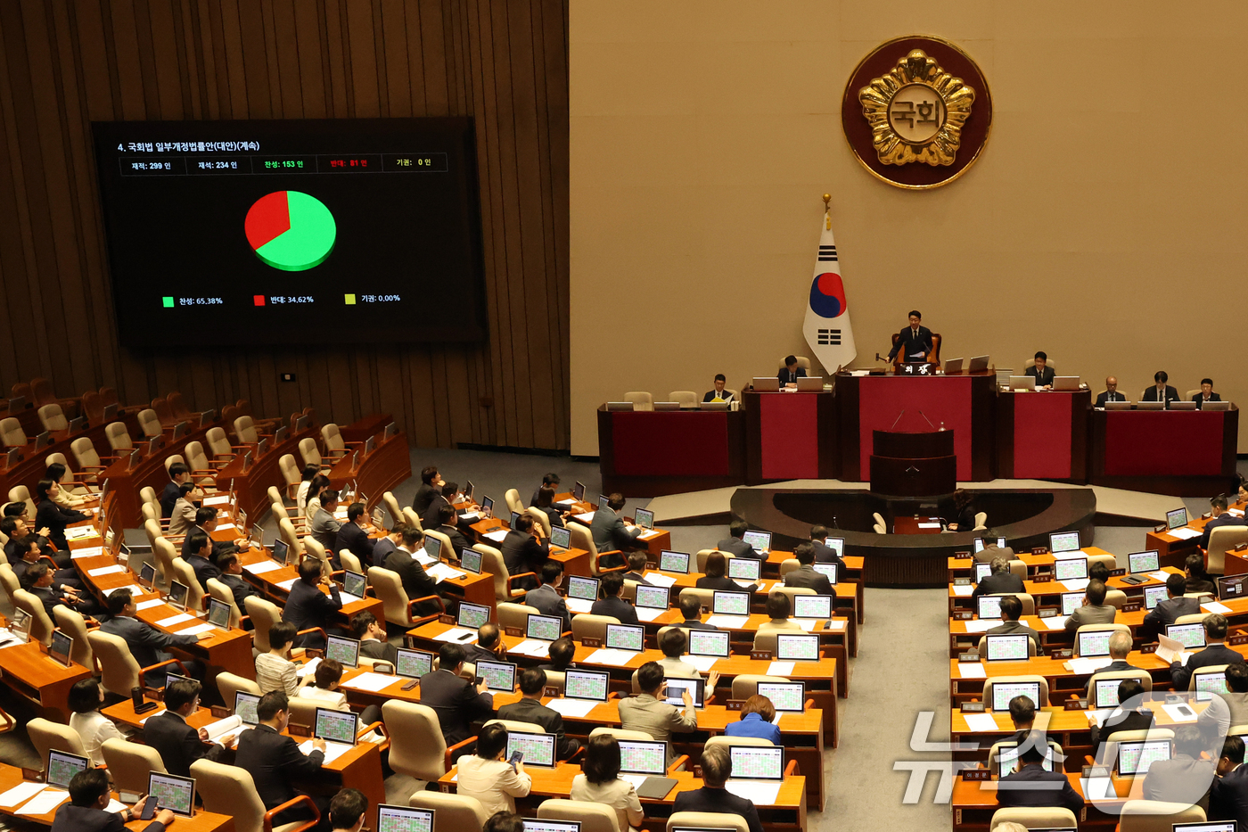(서울=뉴스1) 황기선 기자 = 20일 오후 서울 여의도 국회에서 열린 제438회 국회(임시회) 제1차 본회의에서 국회법 일부개정법률안(대안)이 가결되고 있다.  2026.8.20 …