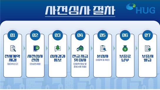"잔금 치르기 전 확인"…HUG, 전세보증 사전심사 10월 말 도입