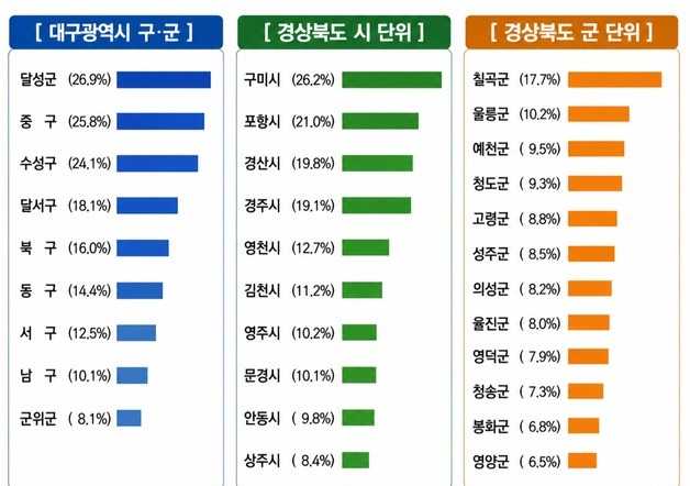많이 본 뉴스