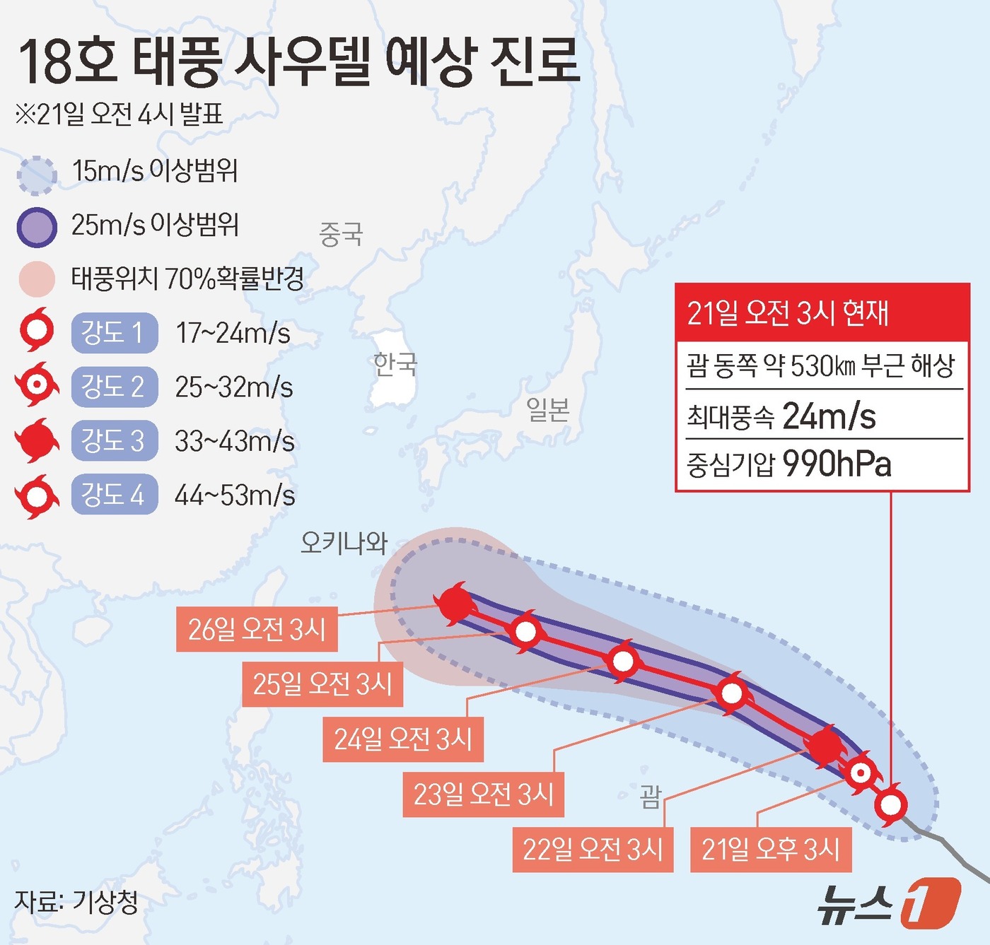 (서울=뉴스1) 양혜림 디자이너 = 북태평양고기압이 한반도 주변에서 버티는 가운데 제18호 태풍 '사우델'이 서태평양에서 세력을 빠르게 키우며 북서쪽으로 향하고 있다.20일 기상청 …