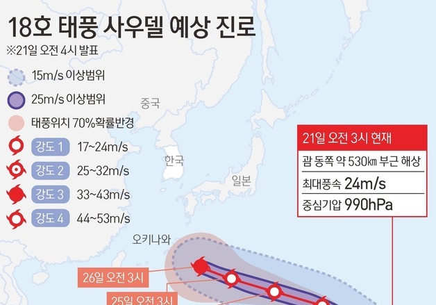 [그래픽] 18호 태풍 사우델 예상 진로