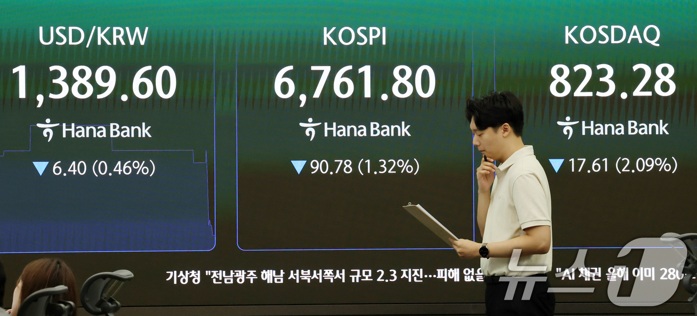 (서울=뉴스1) 박세연 기자 = 21일 오전 서울 중구 하나은행 본점 딜링룸 전광판에 코스피와 원달러 환율 시세가 표시되고 있다. 이날 코스피는 전일대비 1.35%내린 6759.9 …