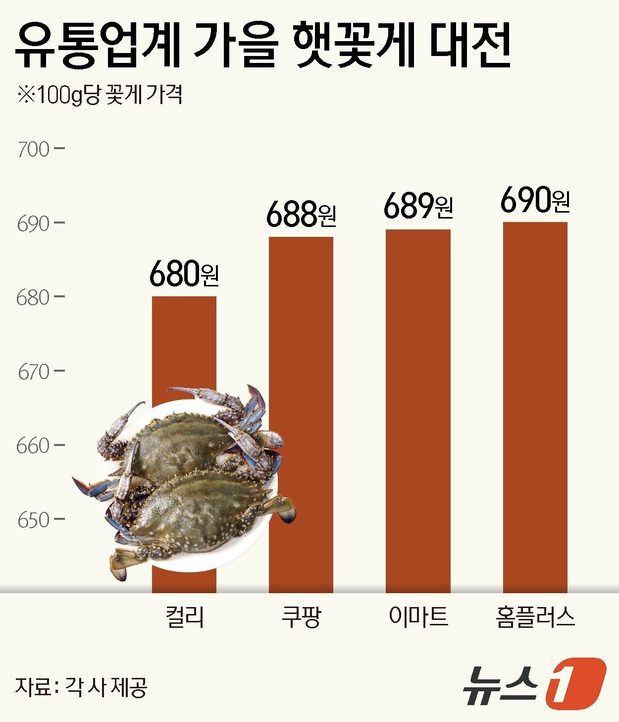 본문 이미지 - ⓒ 뉴스1 김지영 디자이너