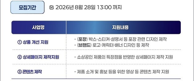 "콘텐츠 제작부터 브랜드 디자인까지 지원"…소상공인 4600개사 모집