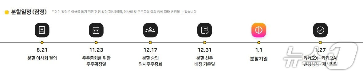 본문 이미지 - (카카오 제공)/뉴스1