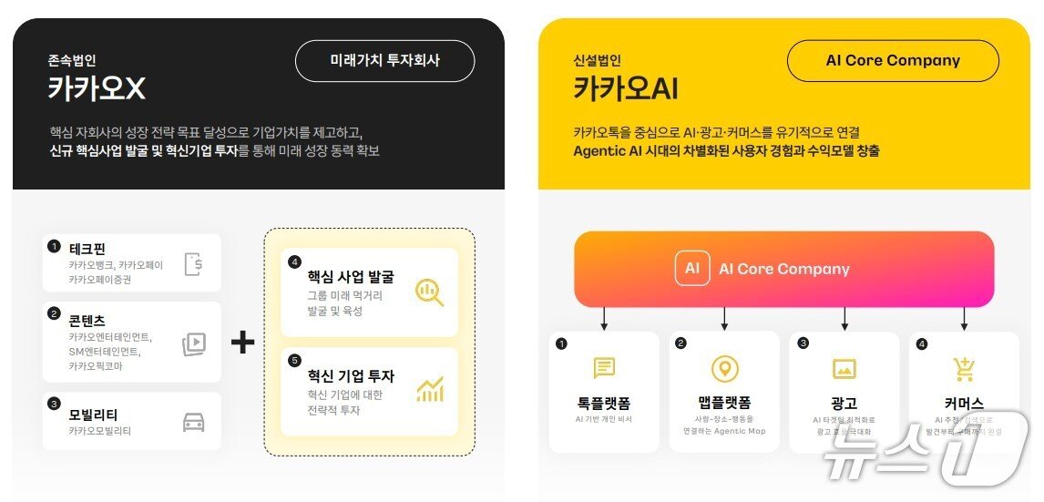 본문 이미지 - (카카오 제공)/뉴스1