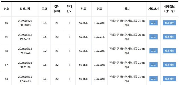 해남서 일주일 새 규모 2.0대 지진 5차례…"대형 지진 가능성은 낮아"