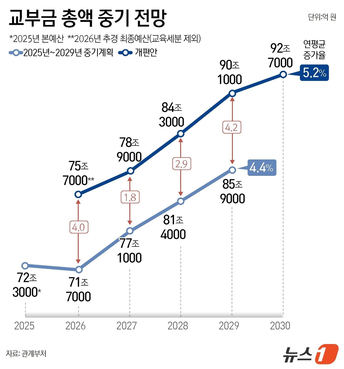 본문 이미지 - ⓒ 뉴스1 윤주희 디자이너