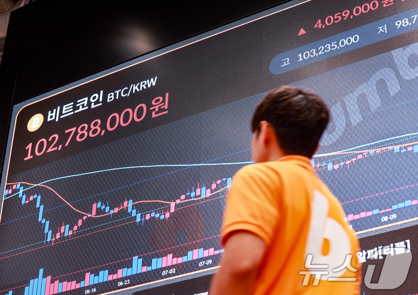 (서울=뉴스1) 이호윤 기자 = 도널드 트럼프 미국 대통령의 암호화폐 규제 완화법안인 '클래리티법'의 의회 통과 촉구와 미국 재무부의 국채 재매입(바이백) 규모를 2배 확대 발표로 …