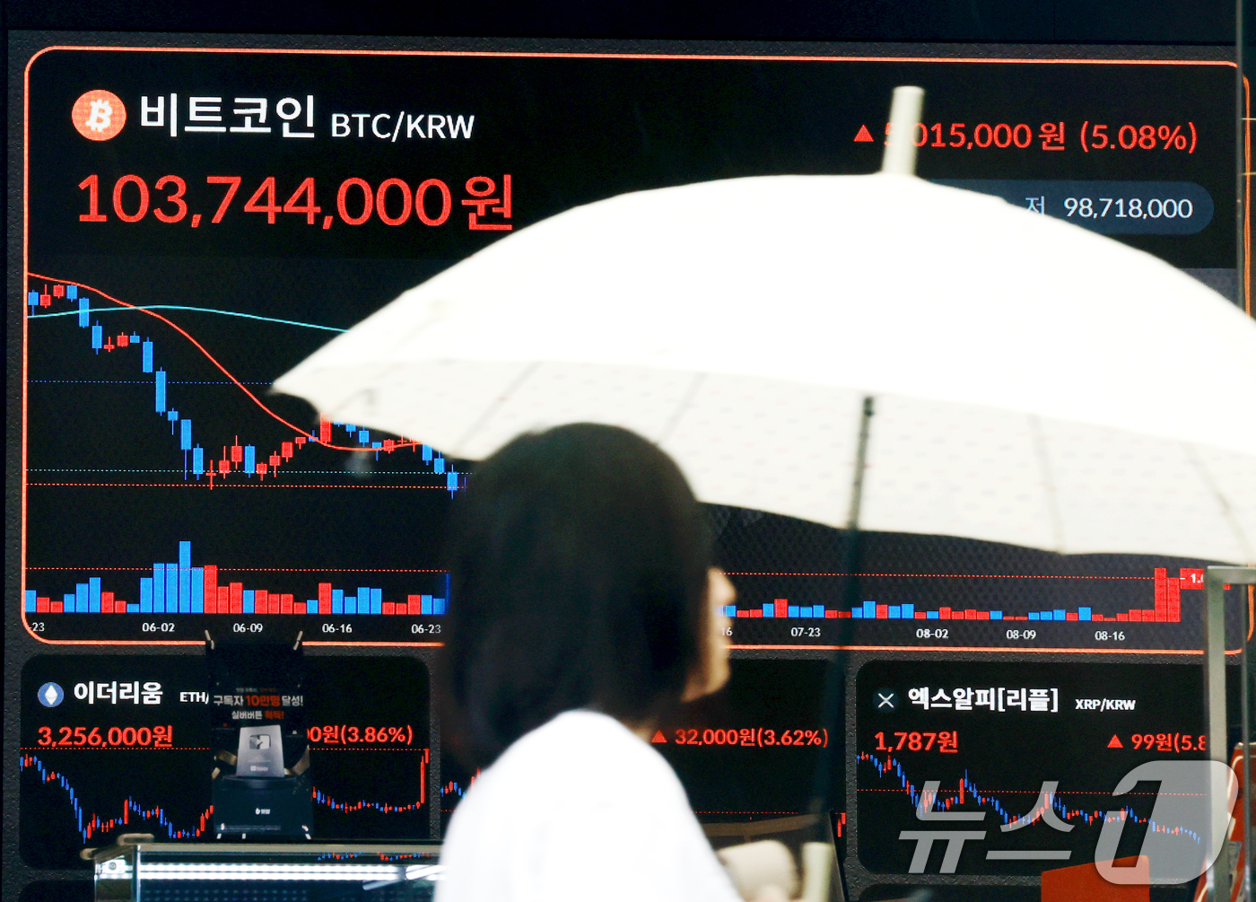 (서울=뉴스1) 이호윤 기자 = 도널드 트럼프 미국 대통령의 암호화폐 규제 완화법안인 '클래리티법'의 의회 통과 촉구와 미국 재무부의 국채 재매입(바이백) 규모를 2배 확대 발표로 …