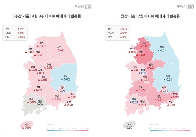 서울 집값, 8·13 공급 대책 후 상승 지속…8월 셋째 주 0.13% 올라
