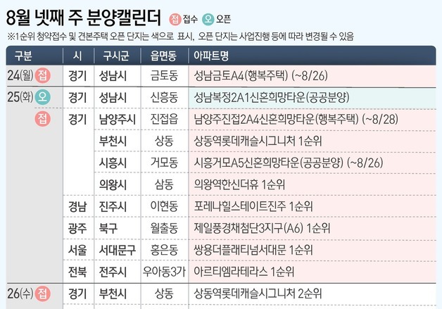 [분양캘린더] 다음 주 5430가구 공급…10곳 중 7곳 수도권