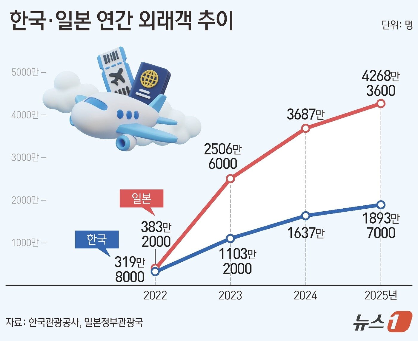 본문 이미지 - ⓒ 뉴스1 김지영 디자이너