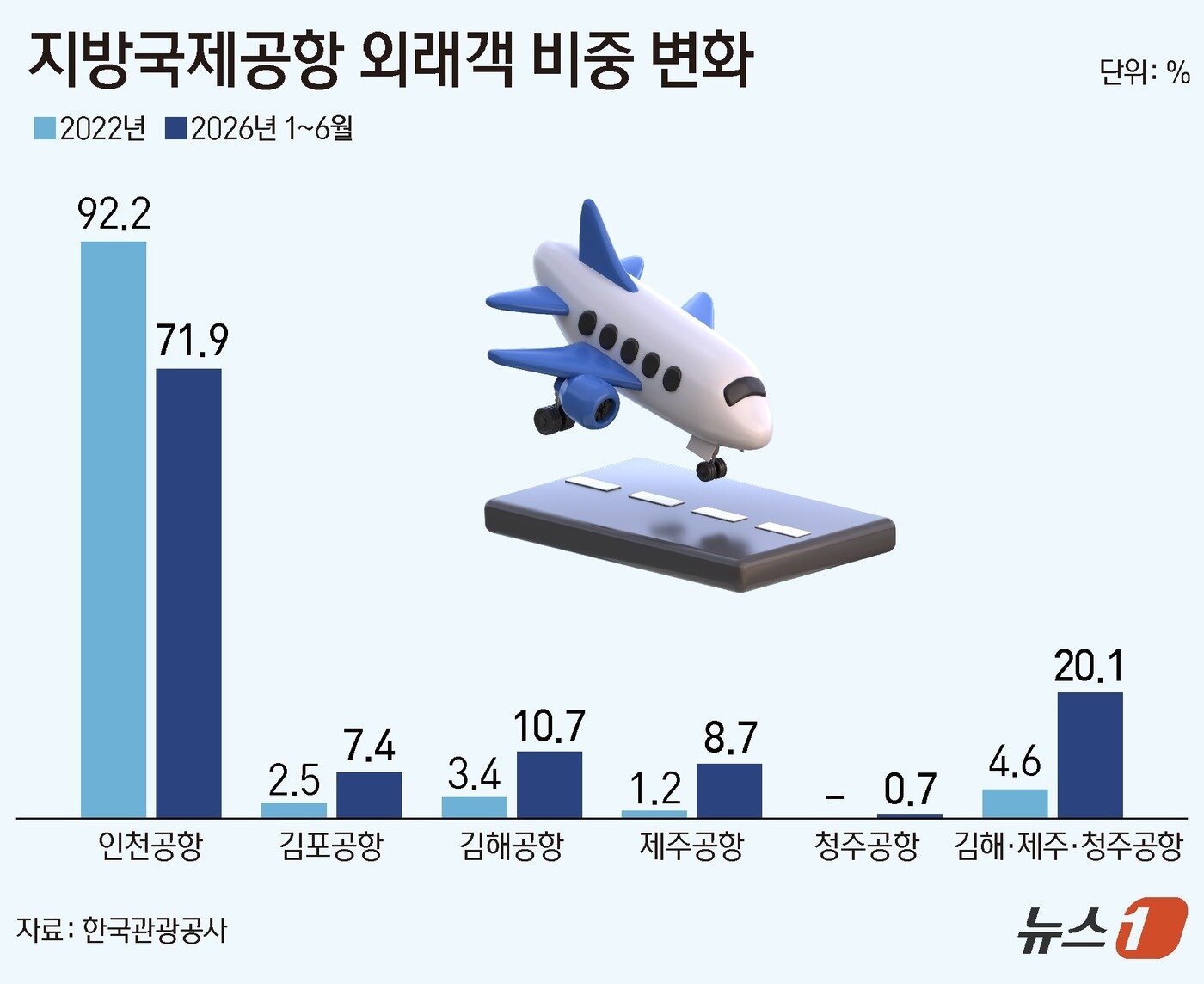 본문 이미지 - ⓒ 뉴스1 김지영 디자이너