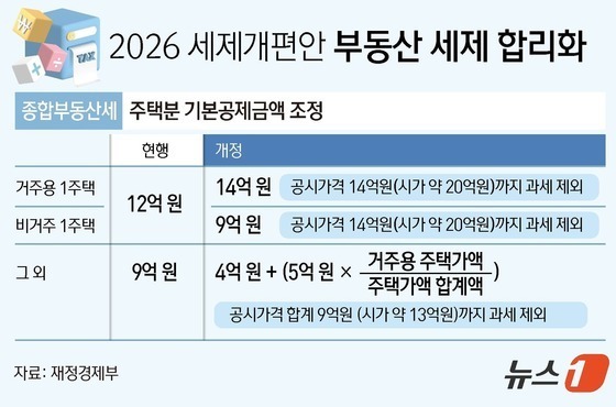 "방 빼달라"는 집주인들…실거주 전환에 전세난 '이중 압박'