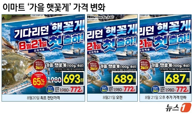 "우리보다 싸? 가격 더 내려"…전단지까지 바꾼 '꽃게값 전쟁'