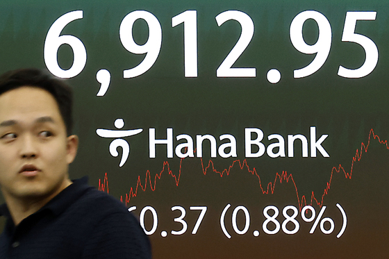 코스피, 6900선 마감