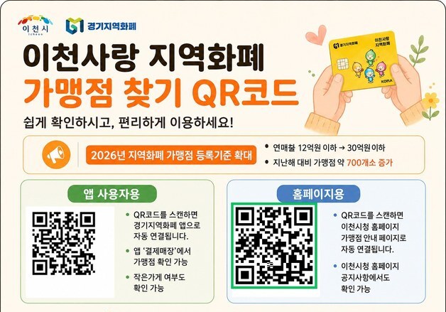 QR코드로 더 편리해진 이천사랑 지역화폐…가맹점 '한눈에'