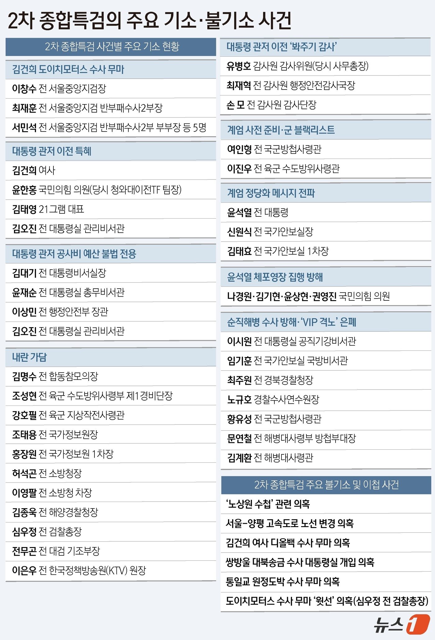 본문 이미지 - ⓒ 뉴스1 윤주희 디자이너