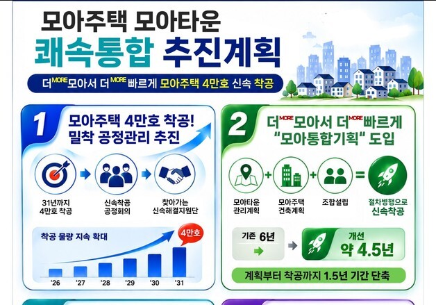 서울시, 모아주택 4만가구 2031년까지 착공…'모아통합기획' 도입