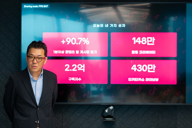 틱톡, 올해 693억 韓 시장에 투자…K-콘텐츠 2배 증가