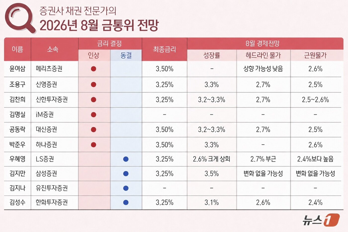 본문 이미지 -  ⓒ 뉴스1