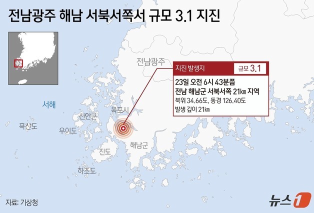 [그래픽] 전남광주 해남 서북서쪽서 규모 3.1 지진