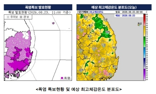 '처서' 무색한 찜통더위…대구·경북 폭염경보 확대