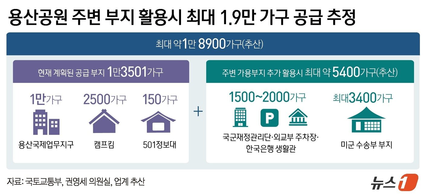 본문 이미지 - ⓒ 뉴스1 윤주희 디자이너