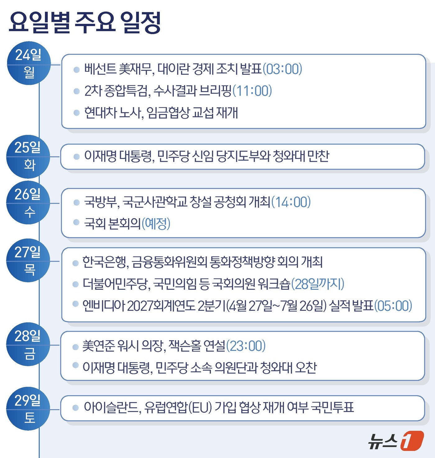 (서울=뉴스1) 윤주희 디자이너 =
