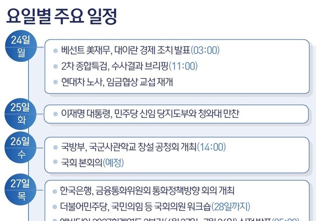 [그래픽] 요일별 주요 일정 (24일~29일)