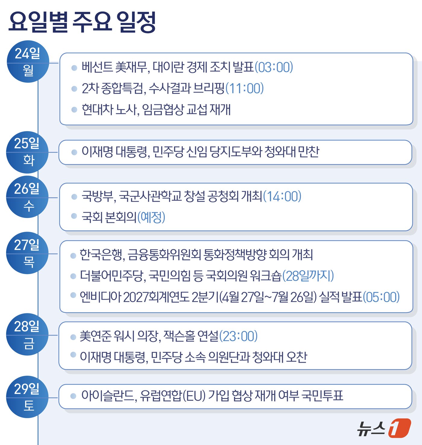 본문 이미지 - ⓒ 뉴스1 윤주희 디자이너