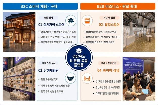 경주 황리단길·금리단길에 K-뷰티 체험·판매 거점 조성